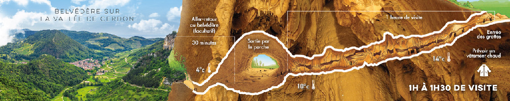 Plan des Grottes
