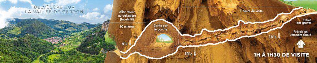 The route through the Grottes du Cerdon.